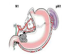 大連胃腸醫(yī)院