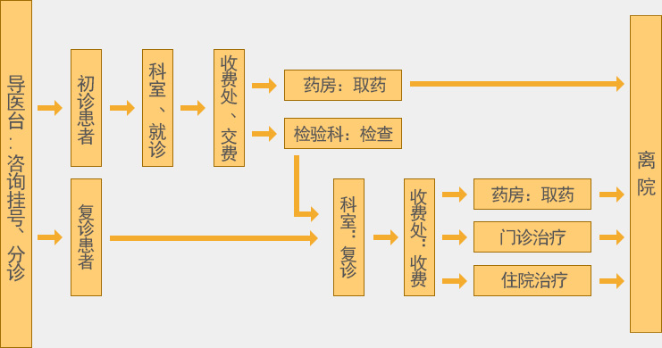 大連胃腸醫(yī)院