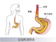 大連胃腸醫(yī)院