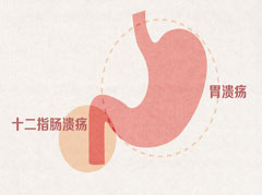 大連胃腸醫(yī)院